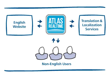 Atlas RealTime Workflow