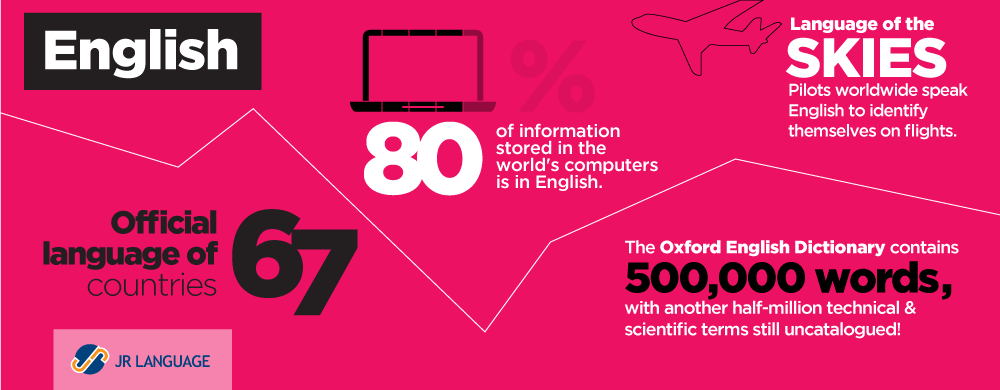 english translation services