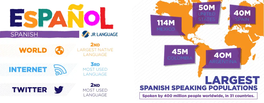 spanish translation services