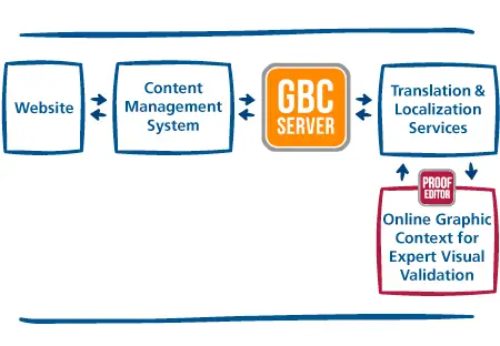 Proofeditor Workflow