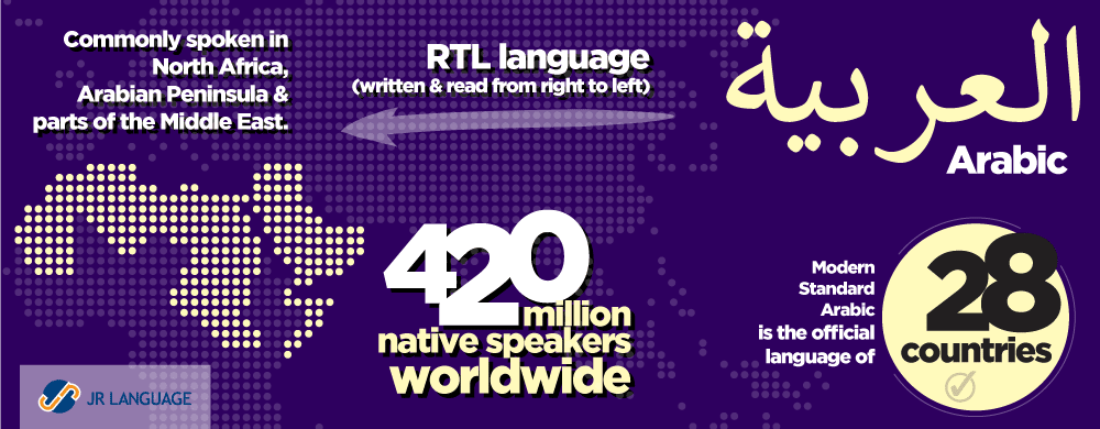 arabic language translation