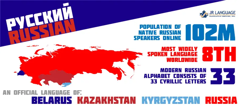 Russian Language Translation