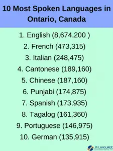 top ten languages Ontario Canada