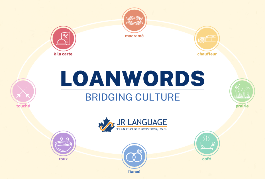 French Translation Loanwords Feature Image